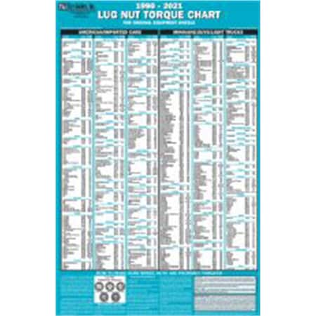 Tire Guides. Lug Nut Torque Chart TIR22